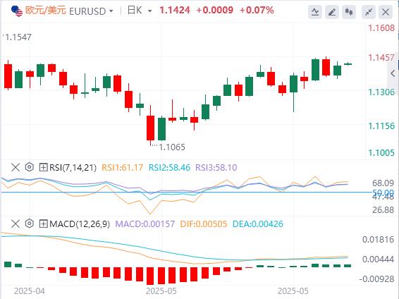 【富拓外汇决策分析】：“小非农”远逊预期，特朗普又对鲍威尔发飙！(图2)