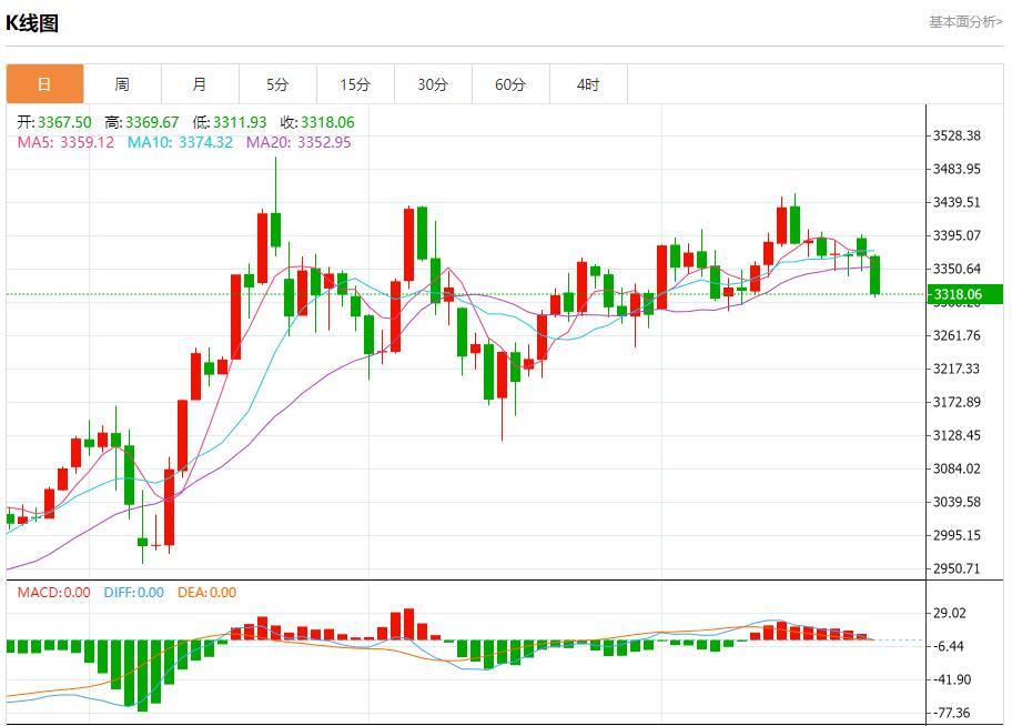【FXTM富拓】:德国6月商业信心超预期上升,6月24日现货黄金、白银、原油、外汇短线走势分析(图3) 【FXTM富拓】:德国6月商业信心超预期上升,6月24日现货黄金、白银、原油、外汇短线走势分析(图3)