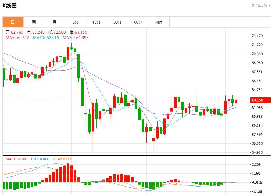 【富拓外汇市场分析】:欧洲央行降息25基点,6月5日现货黄金、白银、原油、外汇短线走势分析(图5) 【富拓外汇市场分析】:欧洲央行降息25基点,6月5日现货黄金、白银、原油、外汇短线走势分析(图5)