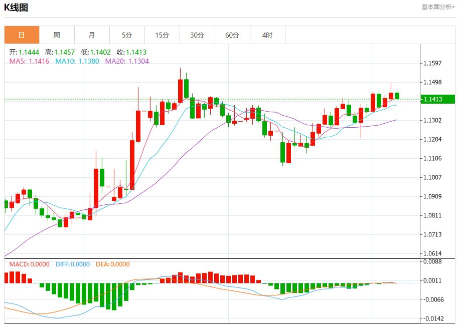 【富拓外汇官网】:美国5月非农数据料放缓,6月6日现货黄金、白银、原油、外汇短线走势分析(图1) 【富拓外汇官网】:美国5月非农数据料放缓,6月6日现货黄金、白银、原油、外汇短线走势分析(图1)