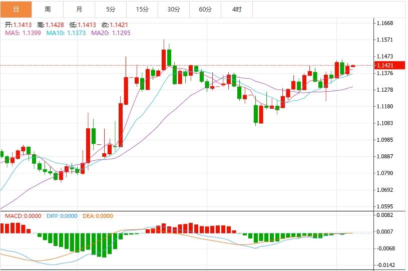 【FXTM富拓】：美元指数震荡，市场焦点转向美国非农就业数据(图2)