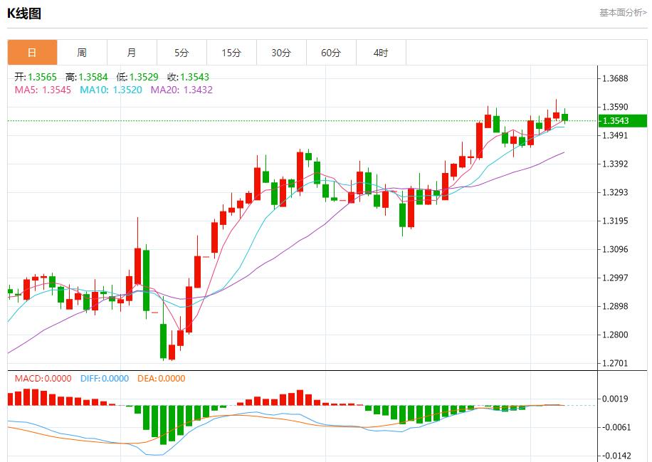 【富拓外汇官网】:美国5月非农数据料放缓,6月6日现货黄金、白银、原油、外汇短线走势分析(图2) 【富拓外汇官网】:美国5月非农数据料放缓,6月6日现货黄金、白银、原油、外汇短线走势分析(图2)