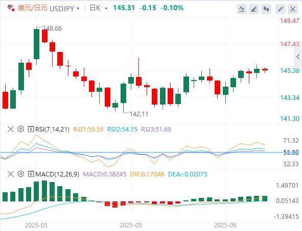 【富拓外汇市场分析】:特朗普要等两周才做决定!市场暂时松口气,美元恐还有下行空间(图3) 【富拓外汇市场分析】:特朗普要等两周才做决定!市场暂时松口气,美元恐还有下行空间(图3)