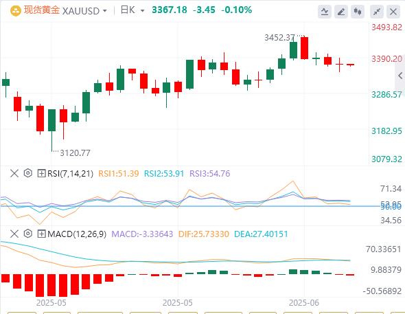 【富拓外汇平台】:特朗普再喷鲍威尔,聚焦日本CPI和英国零售销售聚集所有关注(图4) 【富拓外汇平台】:特朗普再喷鲍威尔,聚焦日本CPI和英国零售销售聚集所有关注(图4)