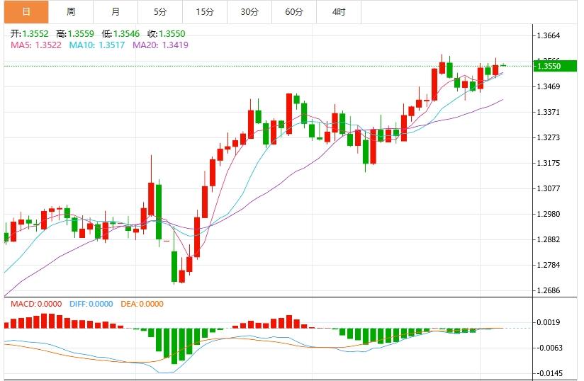 【FXTM富拓】：美元指数震荡，市场焦点转向美国非农就业数据(图3)