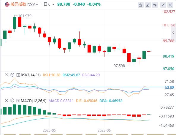 【富拓外汇平台】：特朗普暂缓对伊朗斩首行动！医药关税风暴倒计时(图1)
