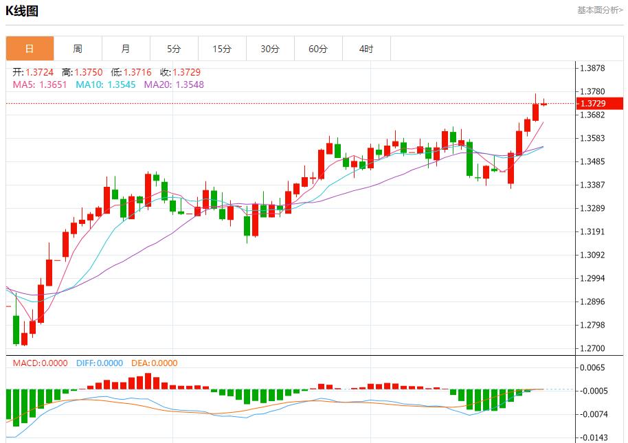 【FXTM富拓】：各国央行计划购买更多黄金，6月27日现货黄金、白银、原油、外汇短线走势分析(图2)