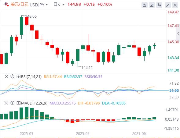 【富拓外汇平台】：市场在关键央行会议前企稳，美国恐对伊朗采取军事行动！(图3)