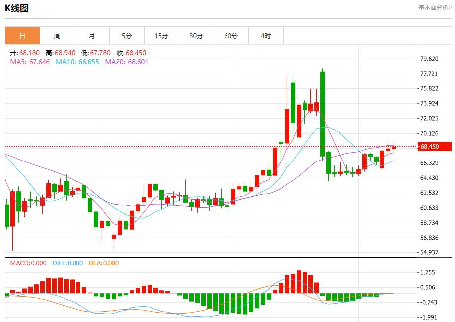 【FXTM富拓】:欧元面临新关税威胁,7月9日现货黄金、白银、原油、外汇短线走势分析(图5) 【FXTM富拓】:欧元面临新关税威胁,7月9日现货黄金、白银、原油、外汇短线走势分析(图5)