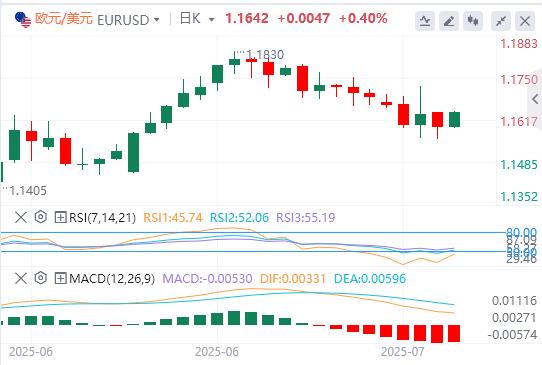 【富拓外汇官网】:日本政坛大事周末来袭!焦点转向美国信心数据(图1) 【富拓外汇官网】:日本政坛大事周末来袭!焦点转向美国信心数据(图1)