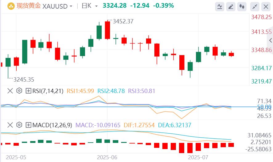 【富拓外汇官网】:美元指数在97下方徘徊,特朗普即将发信指定关税税率(图4) 【富拓外汇官网】:美元指数在97下方徘徊,特朗普即将发信指定关税税率(图4)