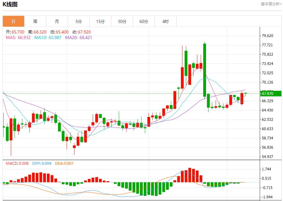 【富拓外汇】：美联储降息决策面临复杂局面，7月8日现货黄金、白银、原油、外汇短线走势分析(图5)