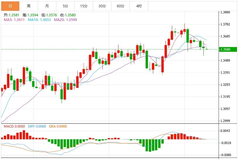【FXTM官网】:美联储官员考虑下次决议降息,美元指数疲软(图3) 【FXTM官网】:美联储官员考虑下次决议降息,美元指数疲软(图3)