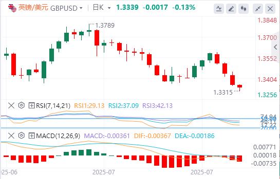 【FXTM富拓】:美元涨势失去动力,焦点转向美国数据(图2) 【FXTM富拓】:美元涨势失去动力,焦点转向美国数据(图2)