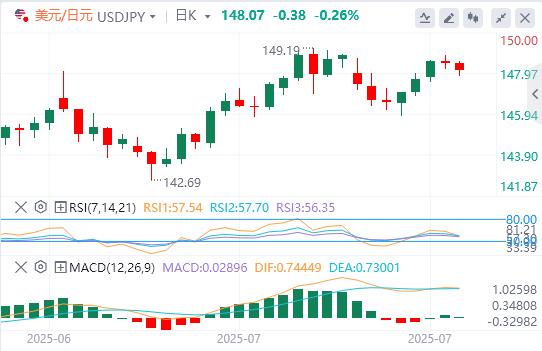 【FXTM官网】：重磅数据以及加拿大美联储利率决议来袭(图3)