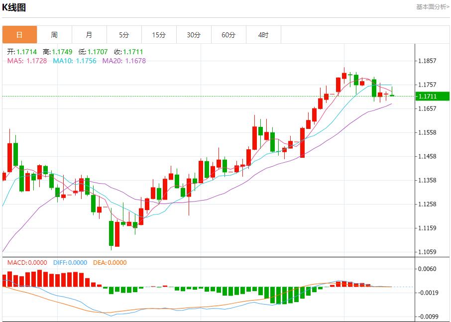 【富拓外汇官网】:欧盟清洁能源产出下降,7月10日现货黄金、白银、原油、外汇短线走势分析(图1) 【富拓外汇官网】:欧盟清洁能源产出下降,7月10日现货黄金、白银、原油、外汇短线走势分析(图1)