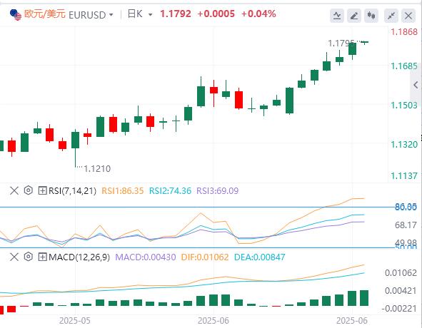 【富拓外汇决策分析】：美指创50年来最大上半年跌幅，美财长暗示“影子美联储主席”明年初驾到！(图2)