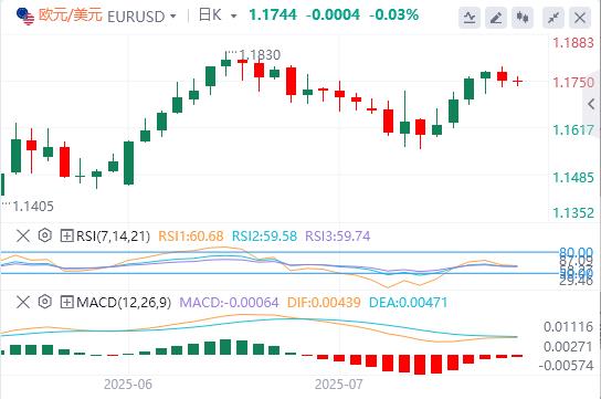 【富拓外汇市场分析】：下周中美日央行风暴来袭！(图1)