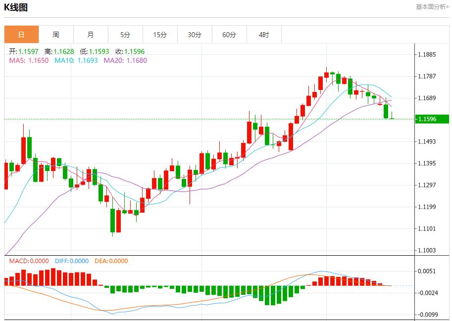 【富拓外汇市场评论】：欧元区债券市场趋稳，7月16日现货黄金、白银、原油、外汇短线走势分析(图1)