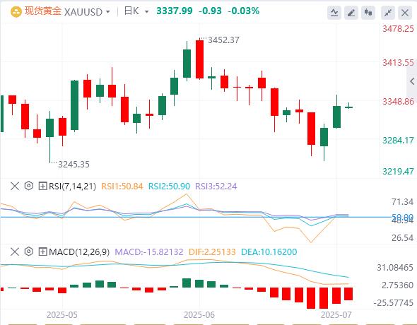 【富拓外汇平台】：美元指数暂时企稳，鲍威尔不排除7月降息可能性(图4)