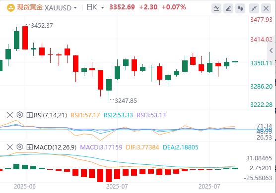 【富拓外汇官网】:美元徘徊在98.5附近,“解雇鲍威尔”大戏又更新(图4) 【富拓外汇官网】:美元徘徊在98.5附近,“解雇鲍威尔”大戏又更新(图4)