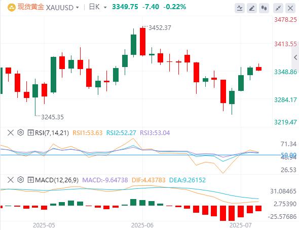 【富拓外汇官网】：6月小非农“震惊”市场，美元指数小幅反弹(图4)