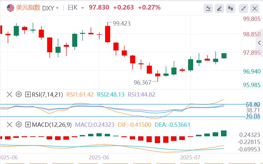 【富拓外汇平台】：美联储官员密集放风，欧佩克+或在10月暂停增产？黄金陷入震荡(图1)