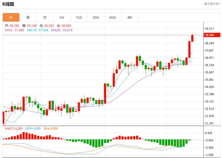 【富拓外汇】：欧盟贸易专员急拨华盛顿，7月14日现货黄金、白银、原油、外汇短线走势分析(图4)