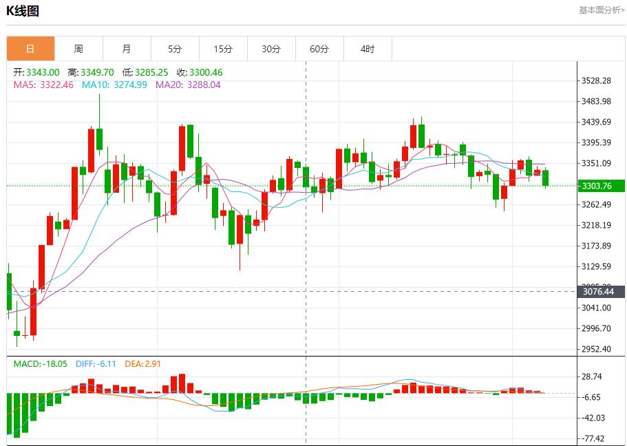 【FXTM富拓】:欧元区债券收益率上升,7月7日现货黄金、白银、原油、外汇短线走势分析(图3) 【FXTM富拓】:欧元区债券收益率上升,7月7日现货黄金、白银、原油、外汇短线走势分析(图3)