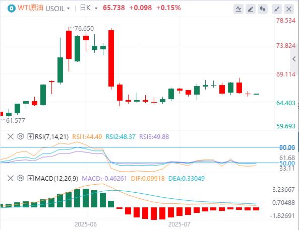 【富拓外汇市场评论】:6月CPI温和上升,美联储本月降息概率渺茫!(图5) 【富拓外汇市场评论】:6月CPI温和上升,美联储本月降息概率渺茫!(图5)