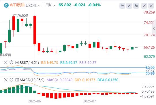 【富拓外汇官网】：美元结束四连跌，特朗普当面施压鲍威尔降息(图5)