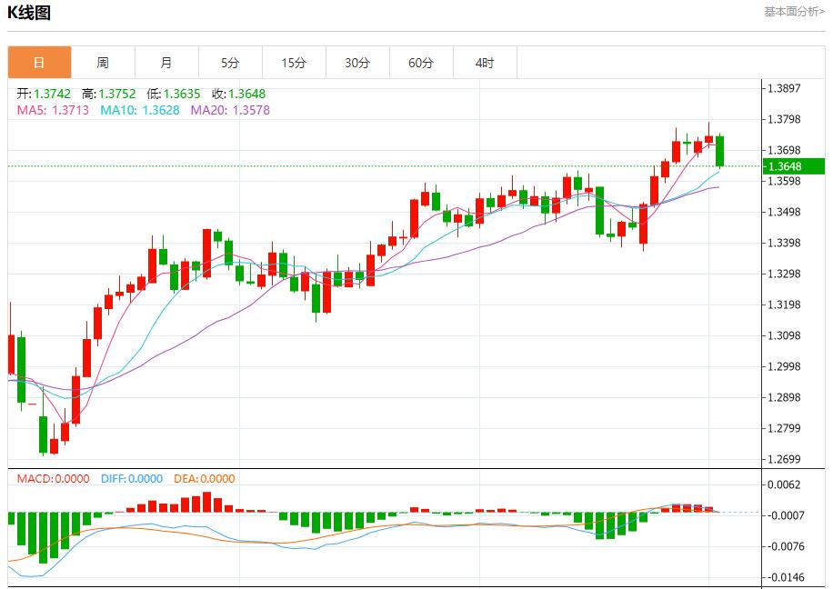 【富拓外汇决策分析】:ADP爆冷引爆美元抛售,7月2日现货黄金、白银、原油、外汇短线走势分析(图2) 【富拓外汇决策分析】:ADP爆冷引爆美元抛售,7月2日现货黄金、白银、原油、外汇短线走势分析(图2)