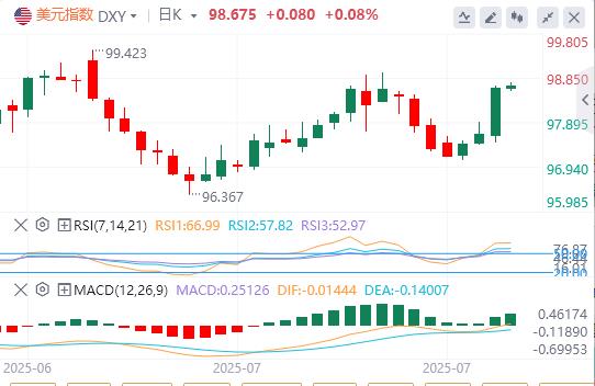 【富拓外汇市场评论】：欧美贸易再生分歧引爆欧元抛售，美指暴涨！(图1)