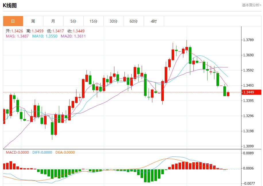 【富拓外汇平台】:欧洲投资者情绪好转,7月15日现货黄金、白银、原油、外汇短线走势分析(图2) 【富拓外汇平台】:欧洲投资者情绪好转,7月15日现货黄金、白银、原油、外汇短线走势分析(图2)