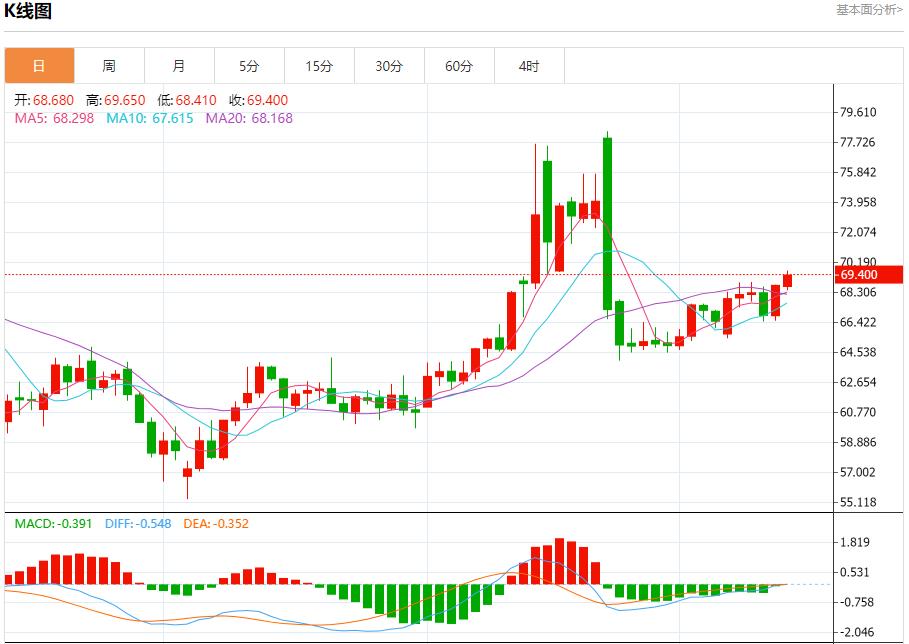 【富拓外汇】：欧盟贸易专员急拨华盛顿，7月14日现货黄金、白银、原油、外汇短线走势分析(图5)