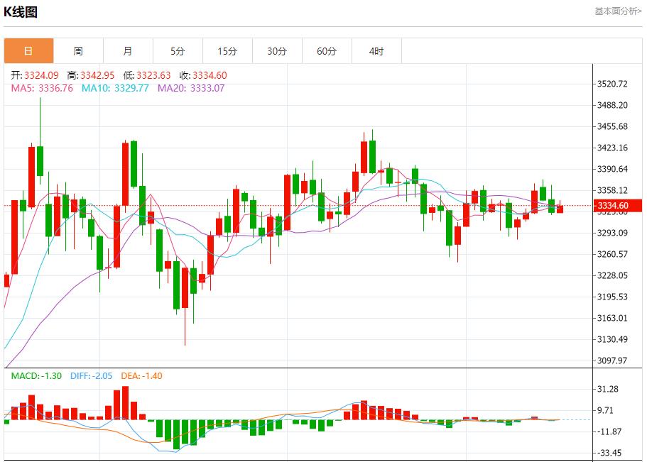【富拓外汇市场评论】：欧元区债券市场趋稳，7月16日现货黄金、白银、原油、外汇短线走势分析(图3)