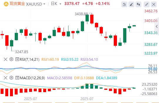 【富拓外汇市场分析】：美元指数横盘震荡，欧盟对美关税反制再延期 特朗普向印度挥出关税重拳！(图4)