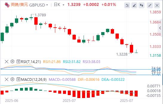 【富拓外汇平台】：美元巩固美联储推动的涨幅，日本央行刺激日元走强(图2)