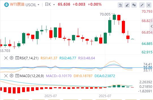 【富拓外汇市场分析】：美元指数横盘震荡，欧盟对美关税反制再延期 特朗普向印度挥出关税重拳！(图5)