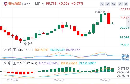 【FXTM富拓】：非农断头台重创美元！8月若再疲软，美联储降息压力将暴增(图1)
