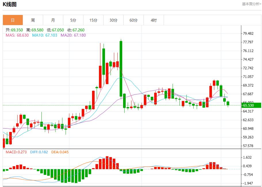 【富拓外汇平台】:特朗普关税风暴升级,8月5日现货黄金、白银、原油、外汇短线走势分析(图5) 【富拓外汇平台】:特朗普关税风暴升级,8月5日现货黄金、白银、原油、外汇短线走势分析(图5)