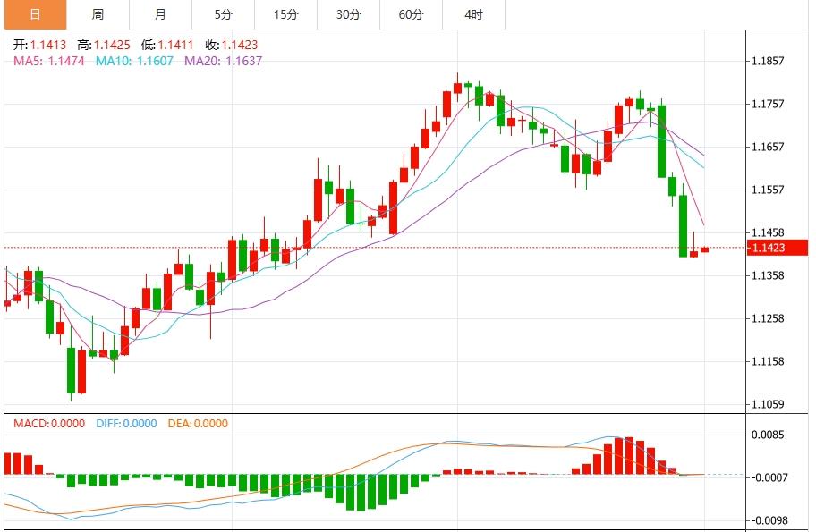 【富拓外汇平台】：美元升至两个月高点，聚焦非农数据(图2)