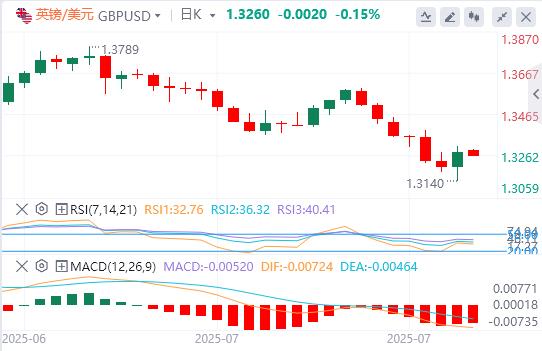 【富拓外汇平台】:非农大爆冷,美联储突发人事地震 降息预期一夜疯涨!(图3) 【富拓外汇平台】:非农大爆冷,美联储突发人事地震 降息预期一夜疯涨!(图3)
