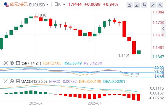 【富拓外汇平台】：美元巩固美联储推动的涨幅，日本央行刺激日元走强(图1)