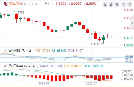 【富拓外汇市场分析】：美元指数横盘震荡，欧盟对美关税反制再延期 特朗普向印度挥出关税重拳！(图3)