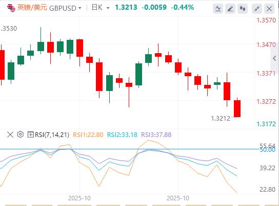 【FXTM官网】：美元指数依然在99关口下方，焦点转向美联储和加拿大央行的政策决策(图2)
