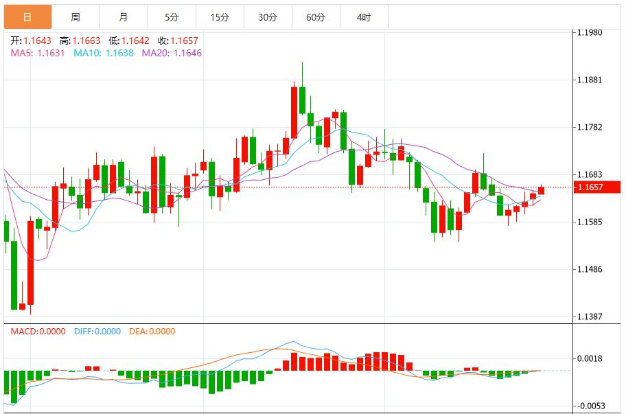 【FXTM官网】：美联储决策前美元看跌动能增强(图2)