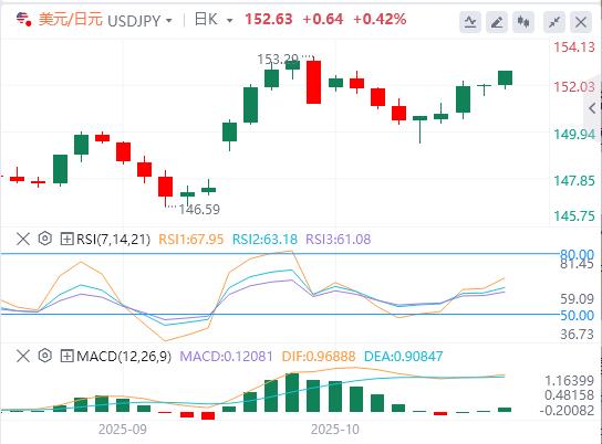 【富拓外汇平台】：美国对华新限制击中科技软肋！，美联储降息几成定局(图3)