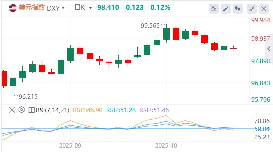【富拓外汇市场分析】:去美元化势不可挡!9月CPI恐无力回天(图1) 【富拓外汇市场分析】:去美元化势不可挡!9月CPI恐无力回天(图1)