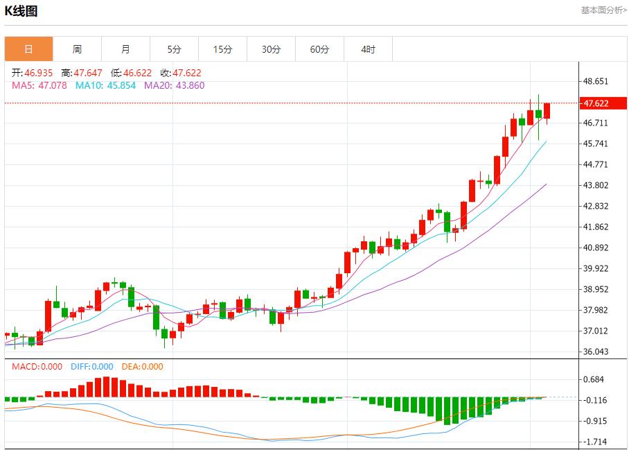 【富拓外汇决策分析】:特朗普20点计划有违多国提交草案,10月3日现货黄金、白银、原油、外汇短线走势分析(图4) 【富拓外汇决策分析】:特朗普20点计划有违多国提交草案,10月3日现货黄金、白银、原油、外汇短线走势分析(图4)